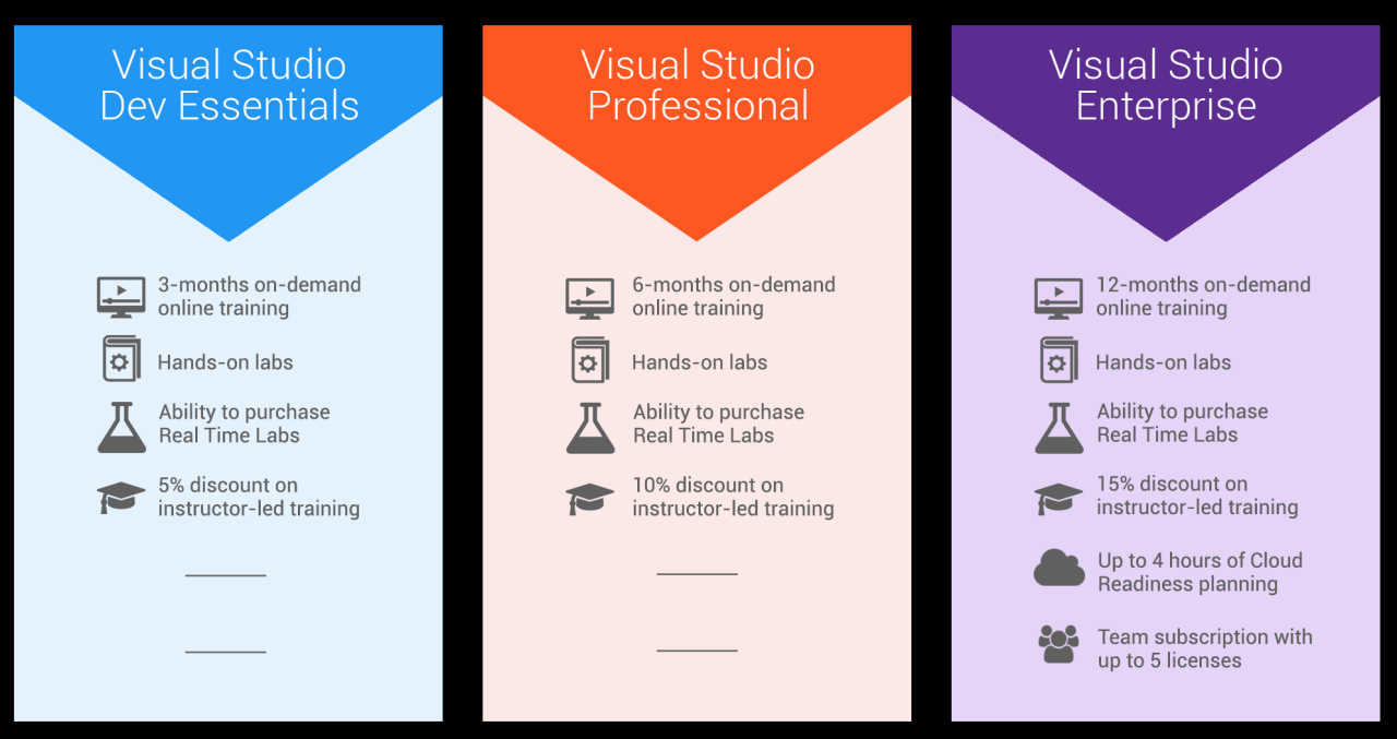 Azure microsoft services studio learning machine cloud overview platform features compute benefits main notes computing introduction core review medium comparecamp