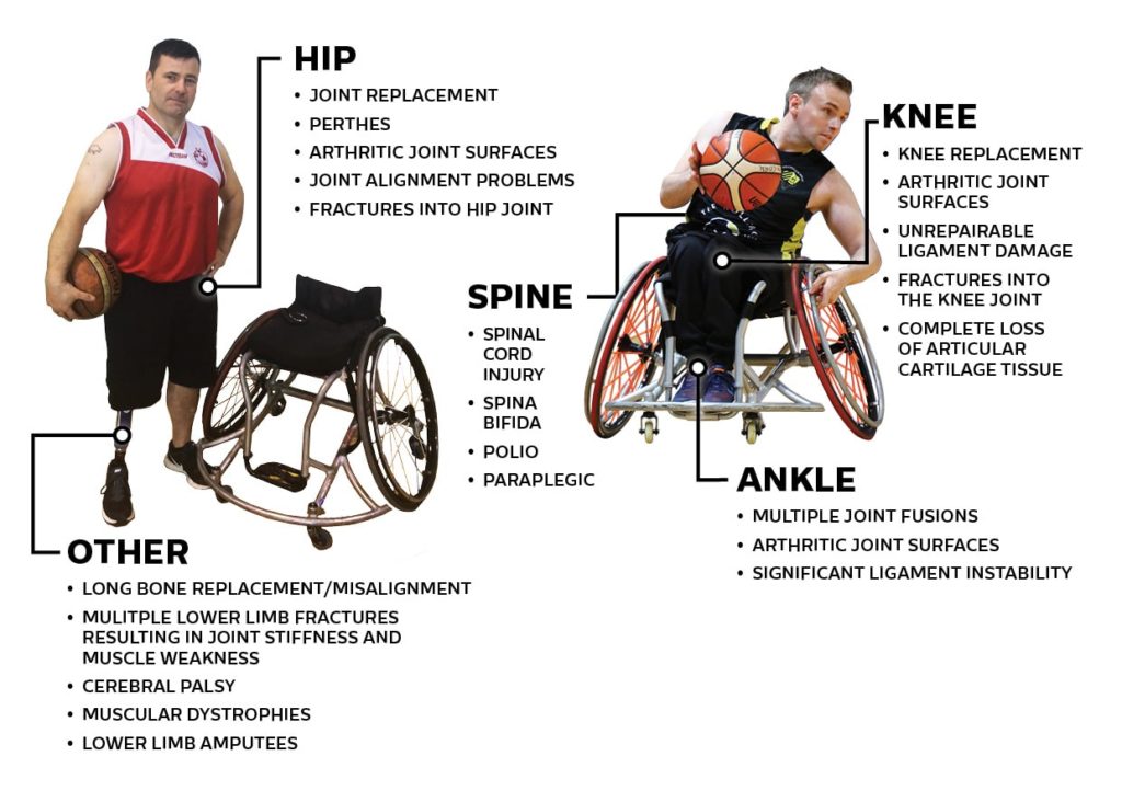 Aturan dan Ketentuan Bola Basket Kursi Roda Paralimpiade