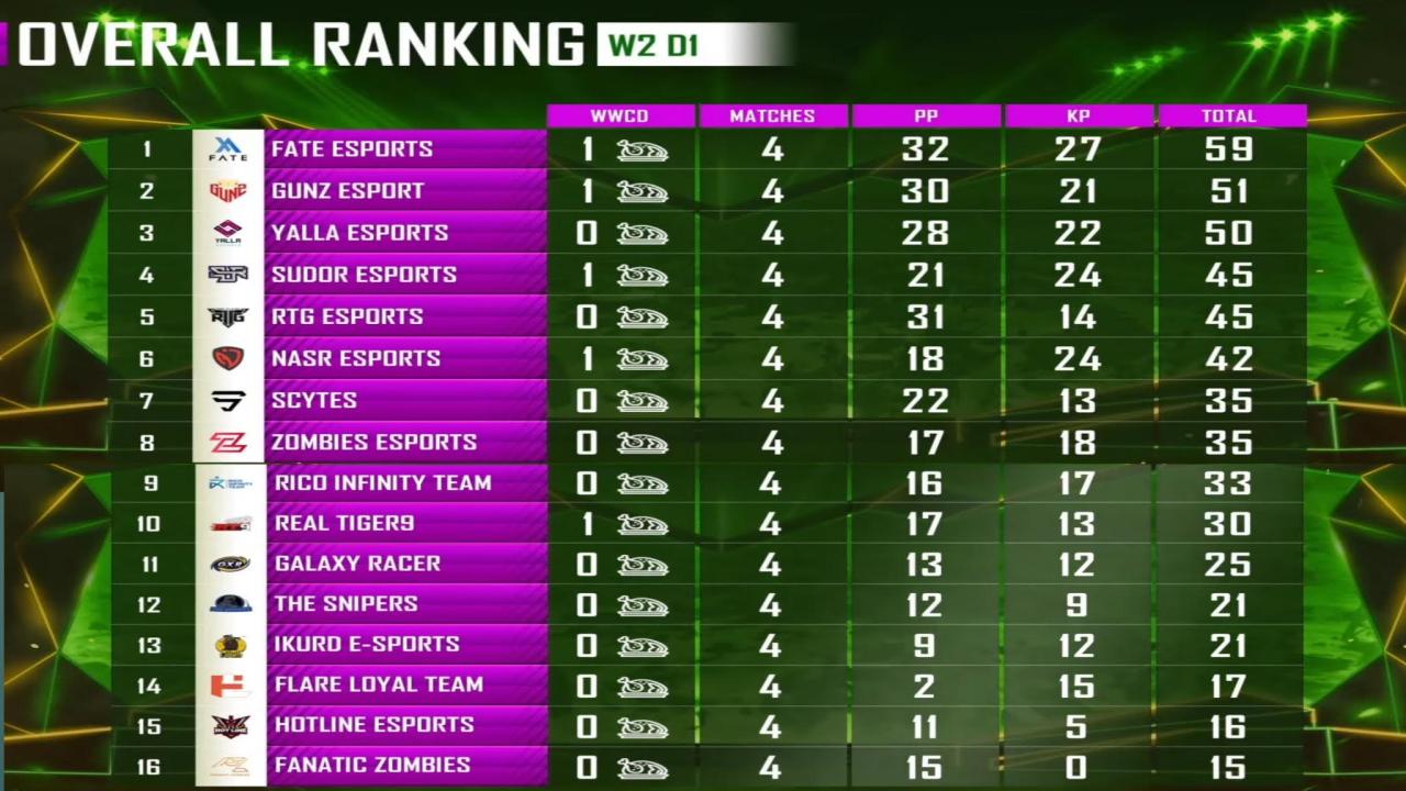 Jadwal dan Klasemen Liga Saudi Terbaru 2023/2024