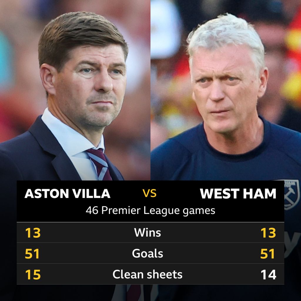 Head to head West Ham vs Aston Villa