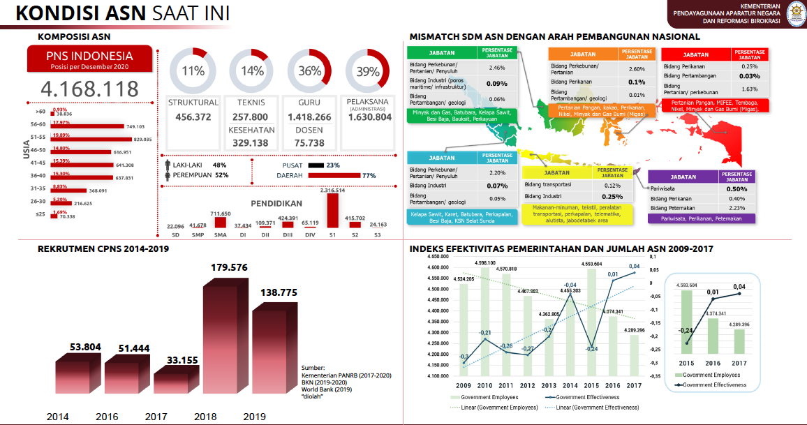 Mitotoberita – SSCASN BKN GO ID 2024 Panduan Lengkap Rekrutmen ASN