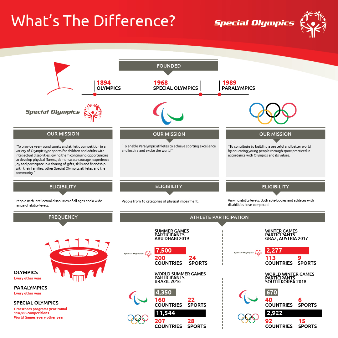 Mitoto Berita – Perbedaan Atletik Paralimpiade dan Olimpiade Sebuah Tinjauan Mendalam