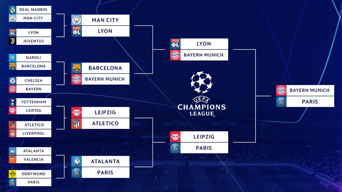 Klasemen Liga Champions Terbaru dan Perburuan Juara