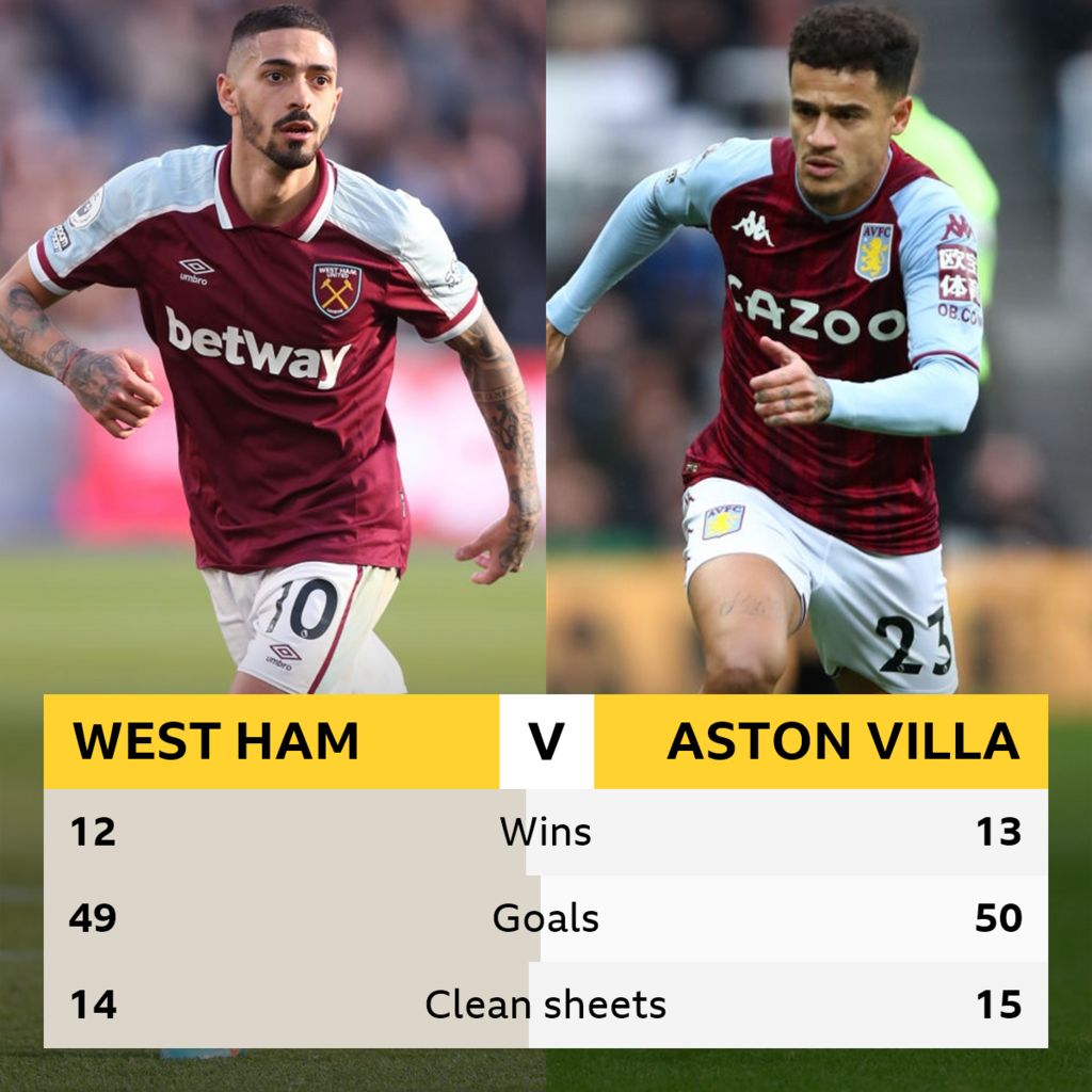 Head to head West Ham vs Aston Villa