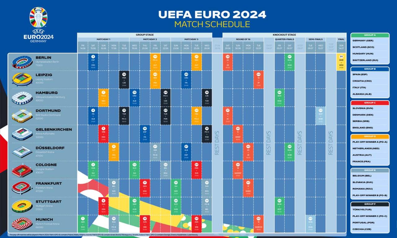 Seoul Earth on Us Cup 2024: Jadwal pertandingan dan hasil