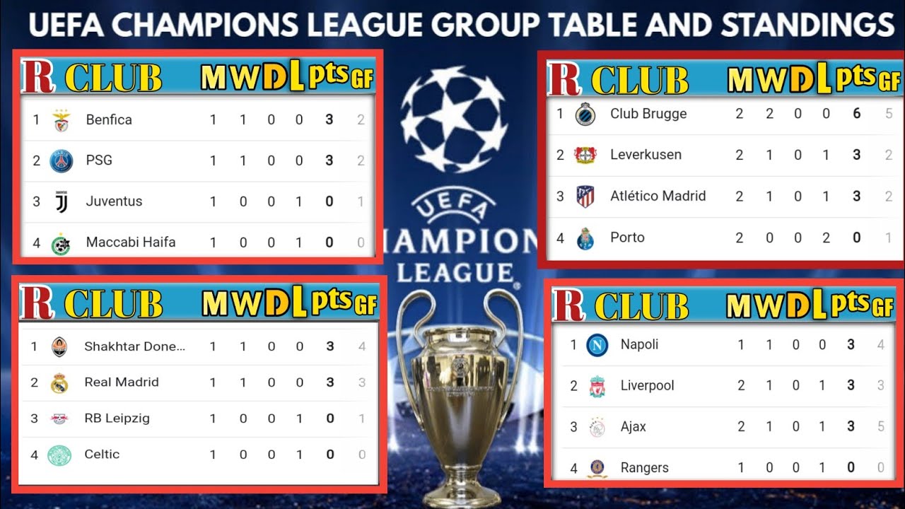 Klasemen Liga Champions Terbaru dan Perburuan Juara