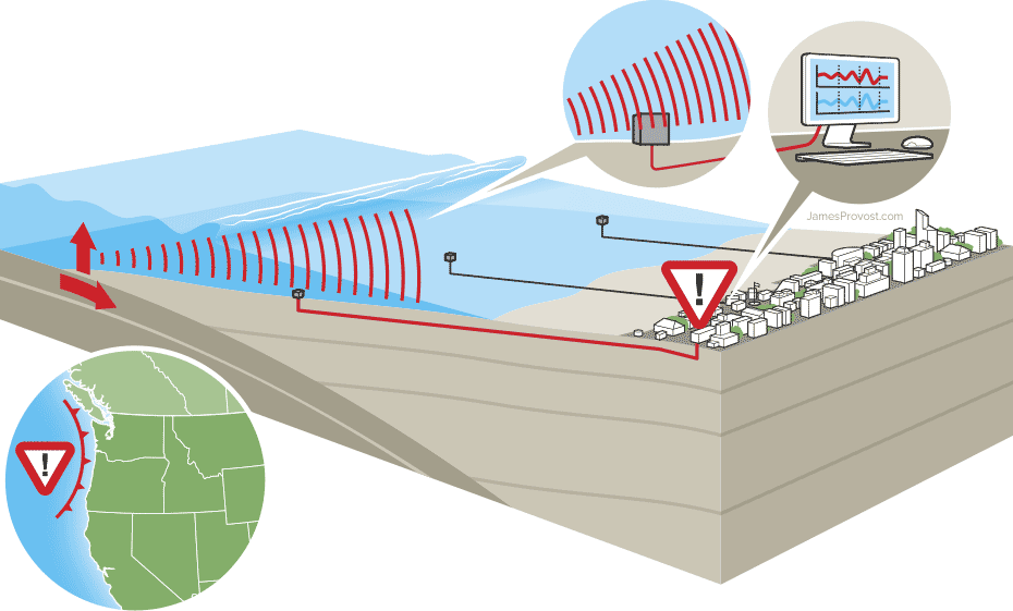 Mitotoberita – Peringatan Dini Tsunami di Indonesia Siap Menghadapi Ancaman