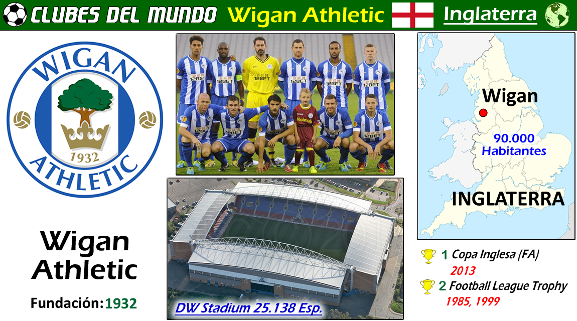 Wigan athletic standings