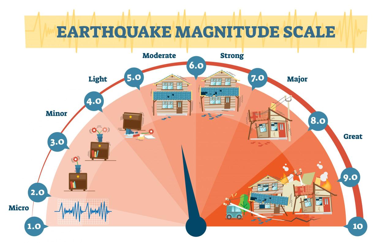 Gempa Sukabumi 15 September 2024: Kekuatan, Dampak dan