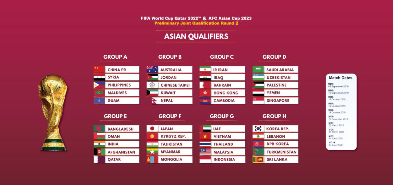 Fiba qualifiers cup world basketball asian iran team results qualification rivals learn philippine better looking forward drawn been group scorum