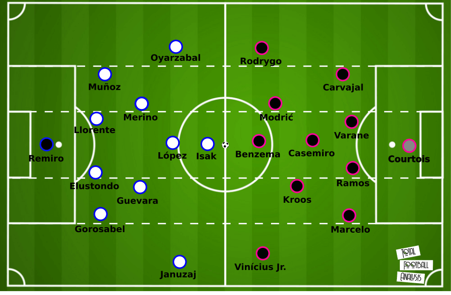 Mitoto – Susunan Pemain Real Sociedad vs Real Madrid Liga Spanyol: Duel Sengit di La Liga