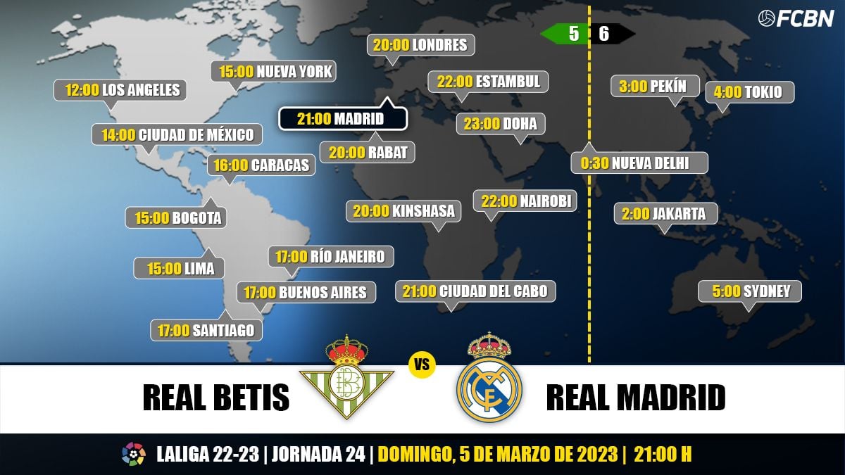 Mitoto Berita – Jadwal Siaran Langsung La Liga Spanyol Madrid vs Betis