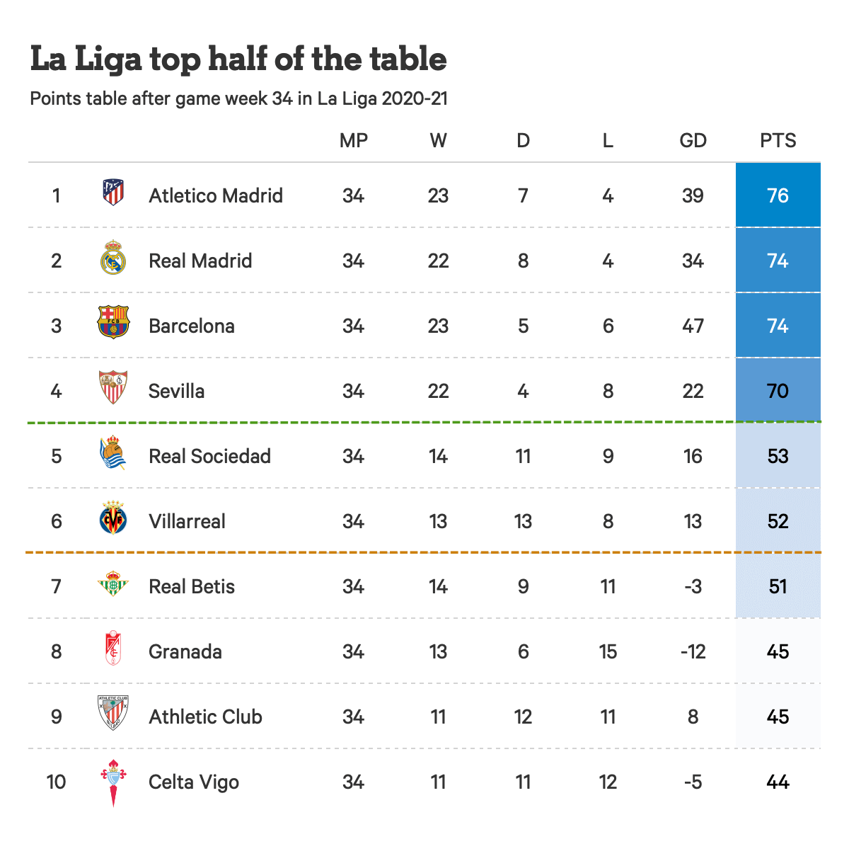 Klasemen La Liga Spanyol Terbaru