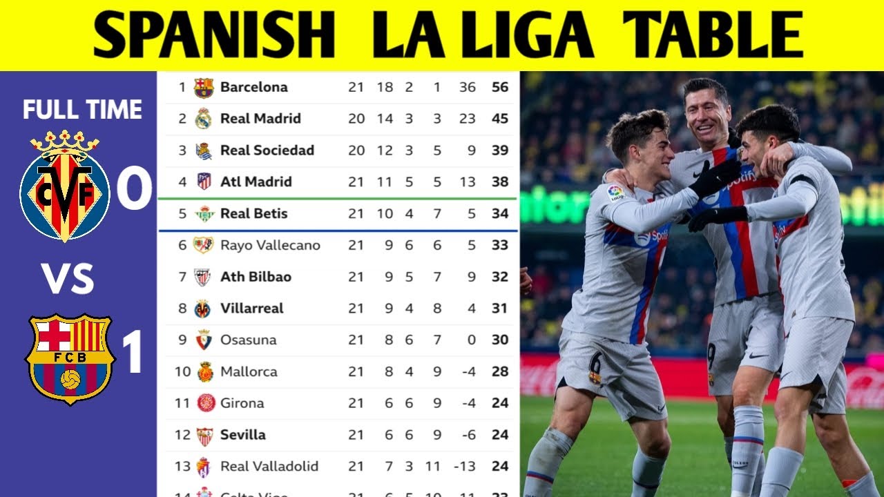 Liga la table 19 league spanish final besoccer laliga results log santander