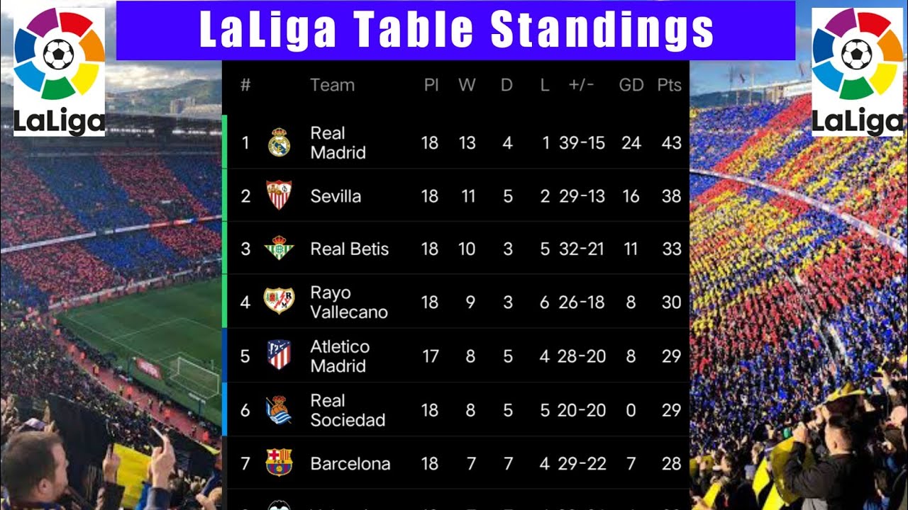 Klasemen La Liga Spanyol Terbaru