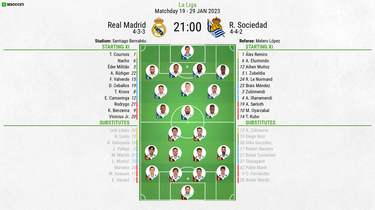 Susunan Pemain Real Sociedad vs Real Madrid Liga Spanyol