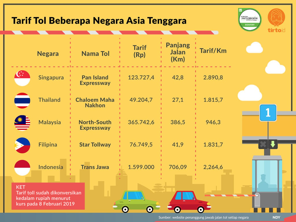 Tarif tol di Indonesia dan informasi tentang pembayarannya