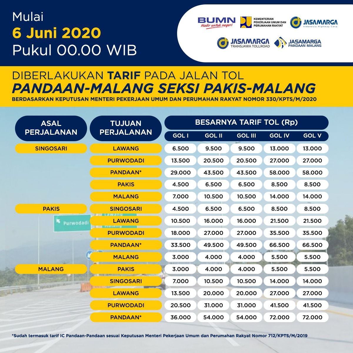 Mitoto Berita – Tarif Tol di Indonesia Panduan Lengkap Pembayaran