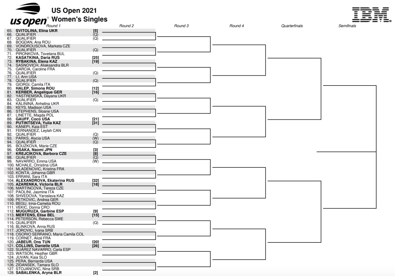 US Open: Jadwal dan Atlet Terkenal