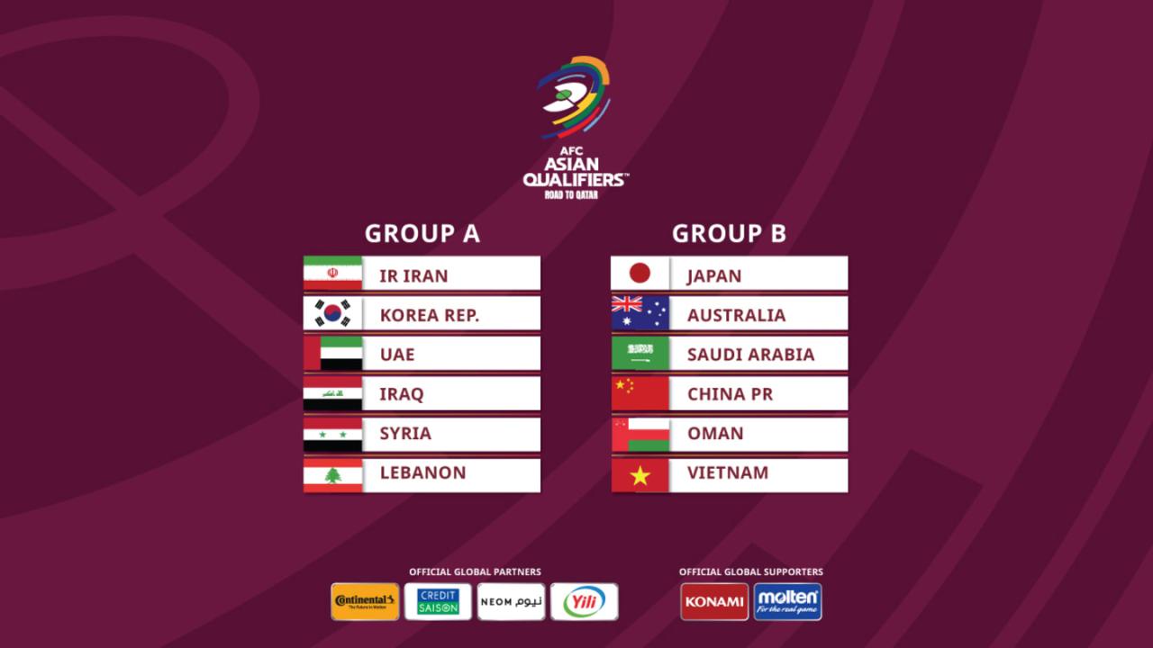 Mitoto Berita – Klasemen dan Jadwal Kualifikasi Piala Dunia Zona Asia: Perjalanan Menuju Qatar 2022