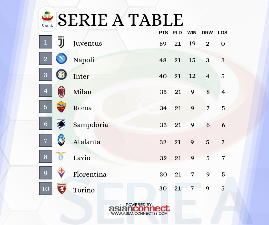 Table seria italy fixtures football