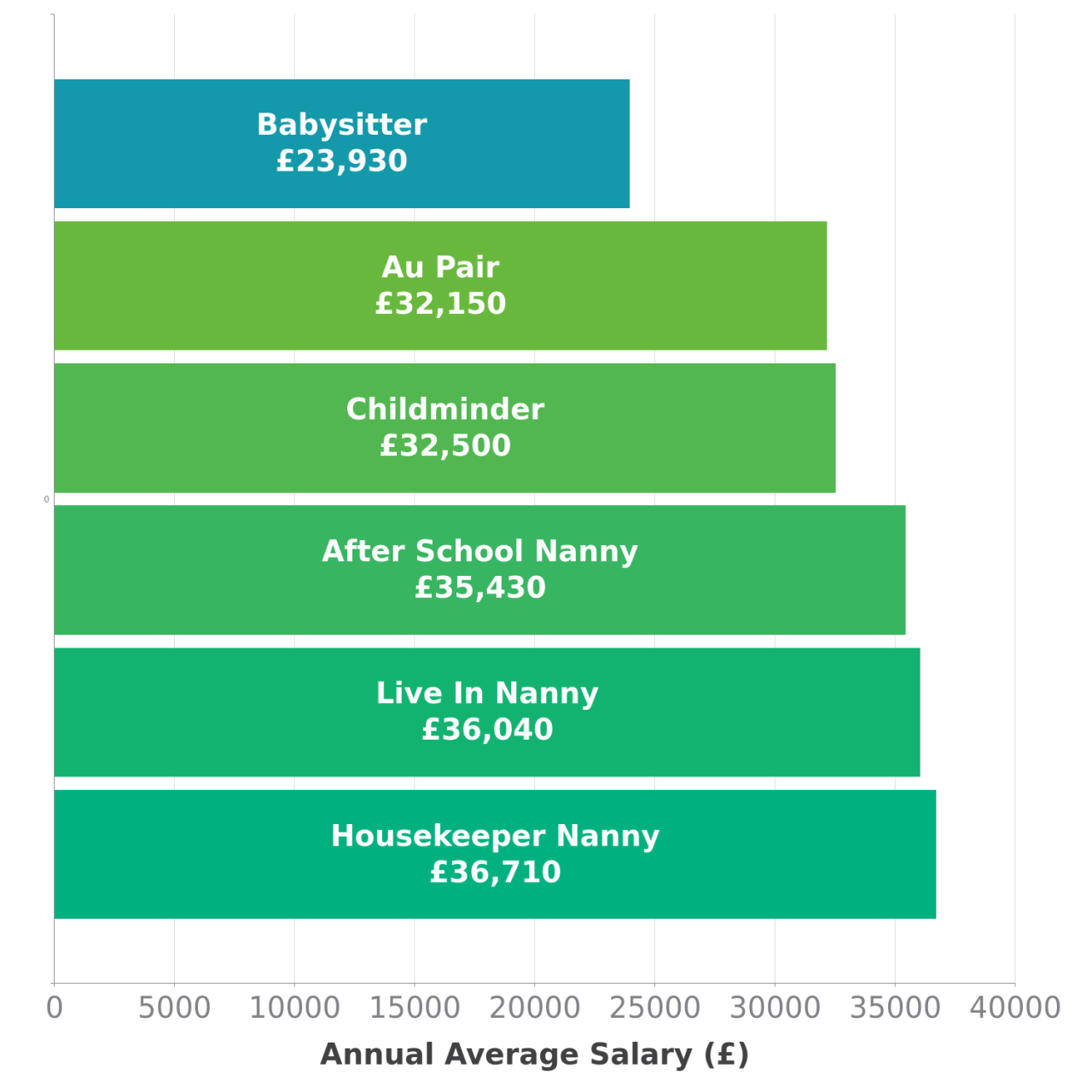 Babysitting average australia babysitter rate factors normal ask above based these