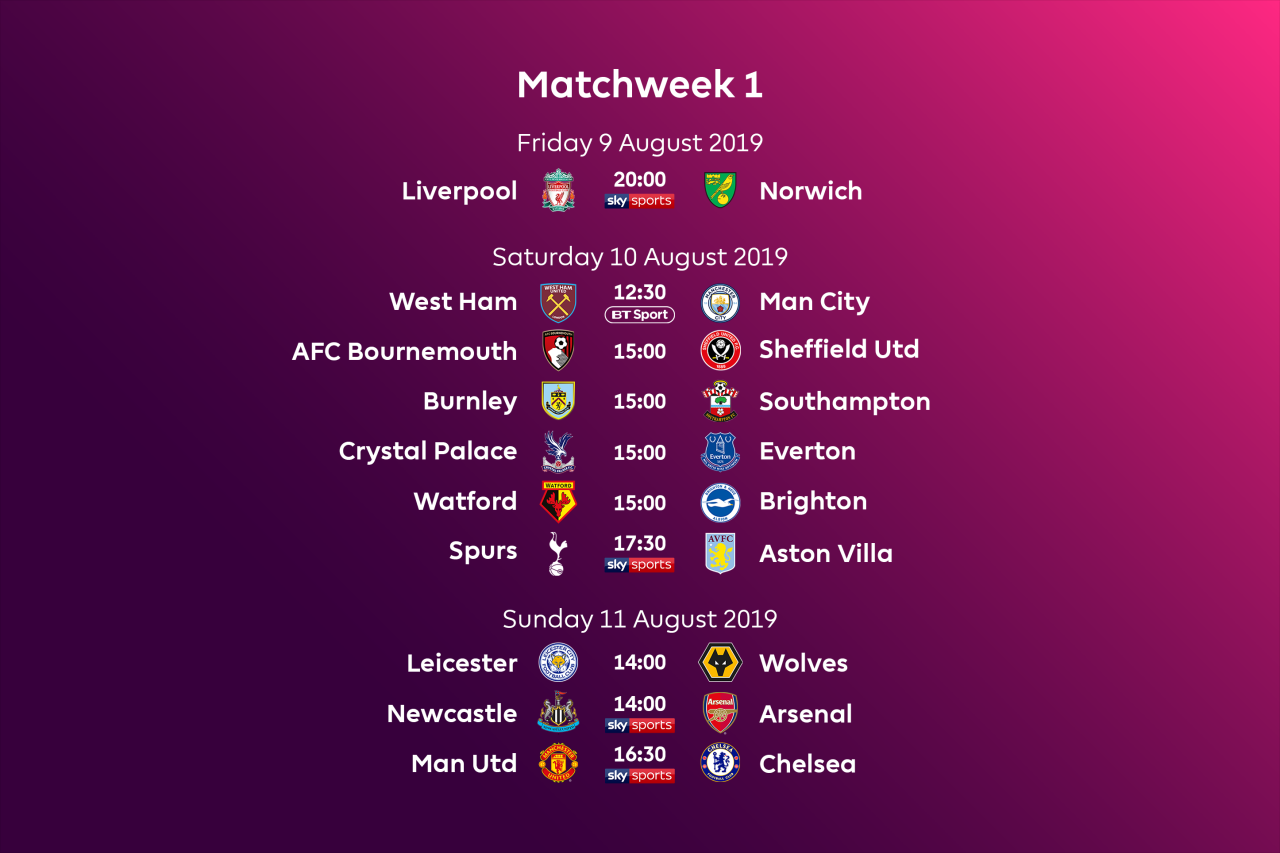 Jadwal Liga Inggris Malam Ini: Ada Liverpool Vs Chelsea