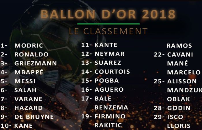 MITOTO - Daftar Peringkat Ballon d'Or 2024: Rodri Ungguli Vinicius