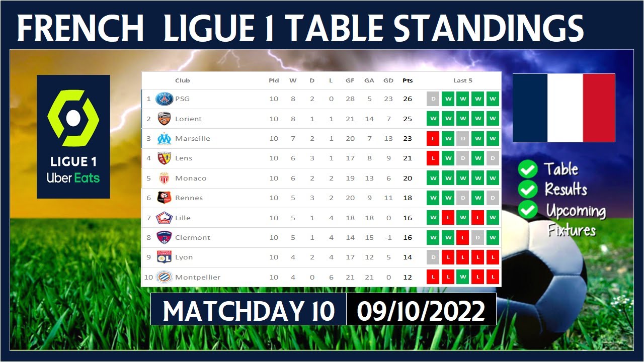 Ligue 1 table