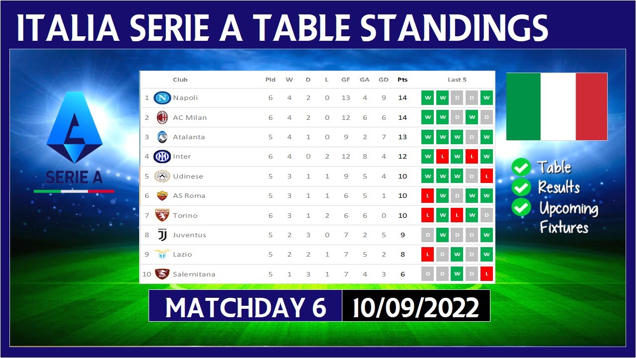 Klasemen serie a