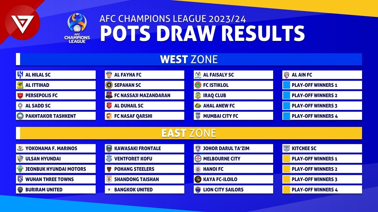 MITOTO Hasil AFC Champions League 2: Persib Seri dengan Lion City