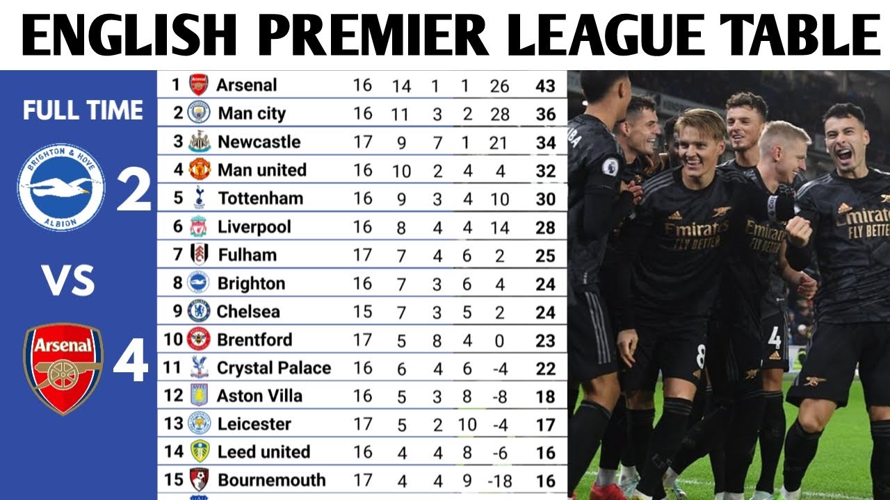 MITOTO - Hasil dan Klasemen Liga Inggris: Manchester City kudeta Liverpool