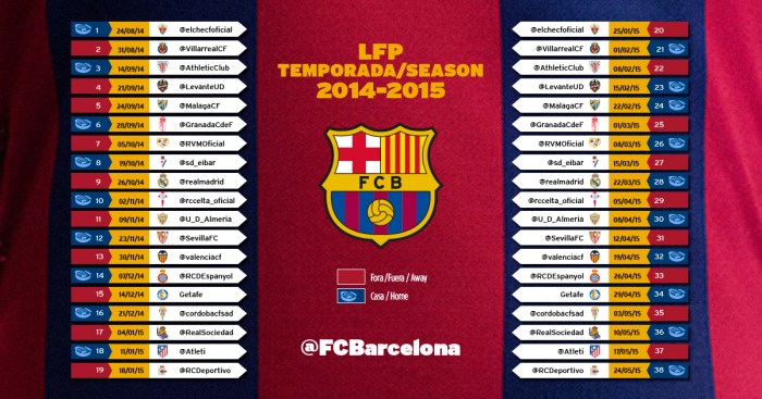 MITOTO – Barcelona: Jadwal Pertandingan, Klasemen, dan Transfer Pemain