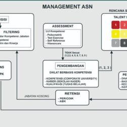 MITOTO - Tugas dan Fungsi BKPSDM dalam Pengelolaan ASN